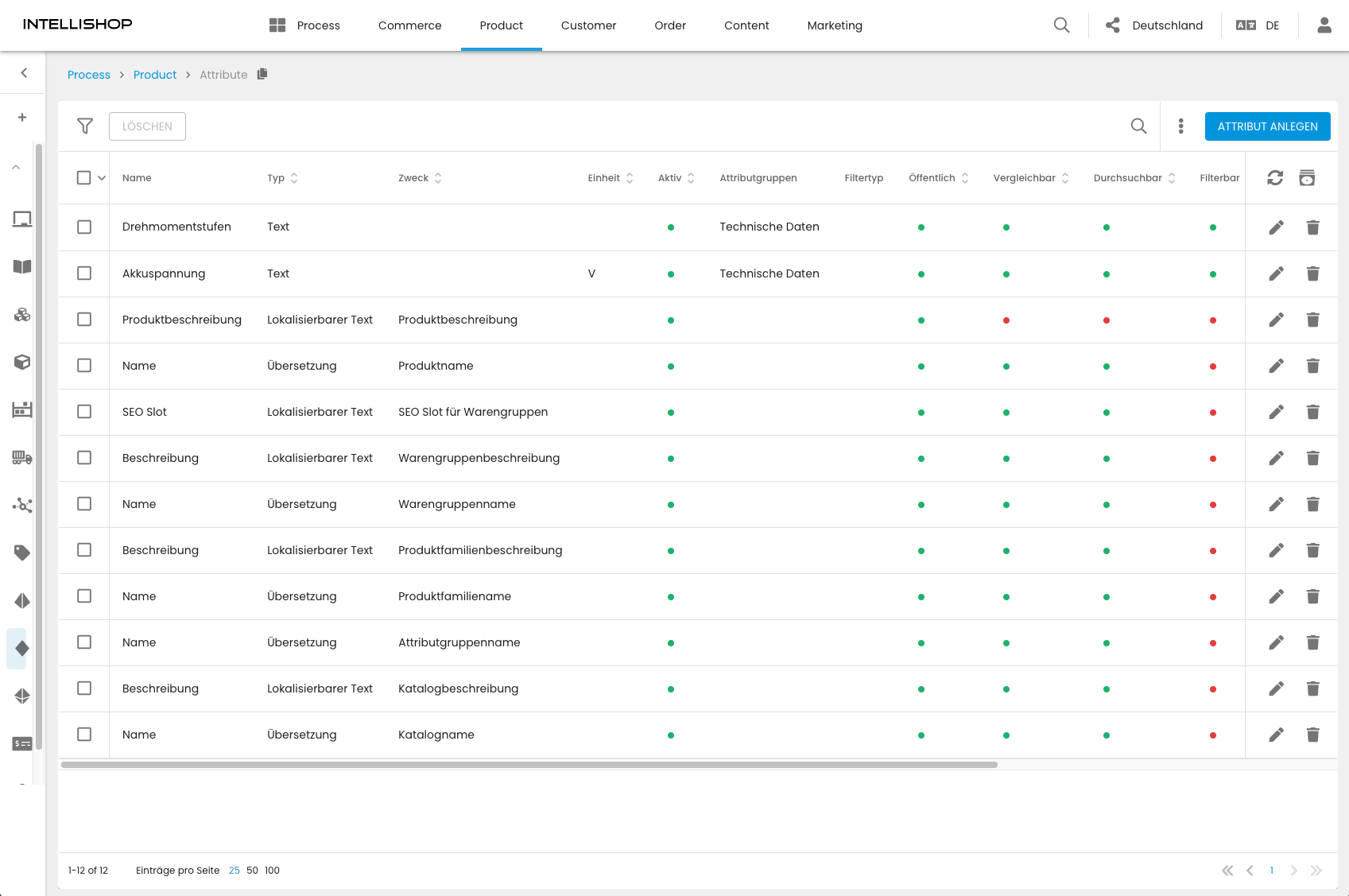 IntelliShop Product Management Screenshot