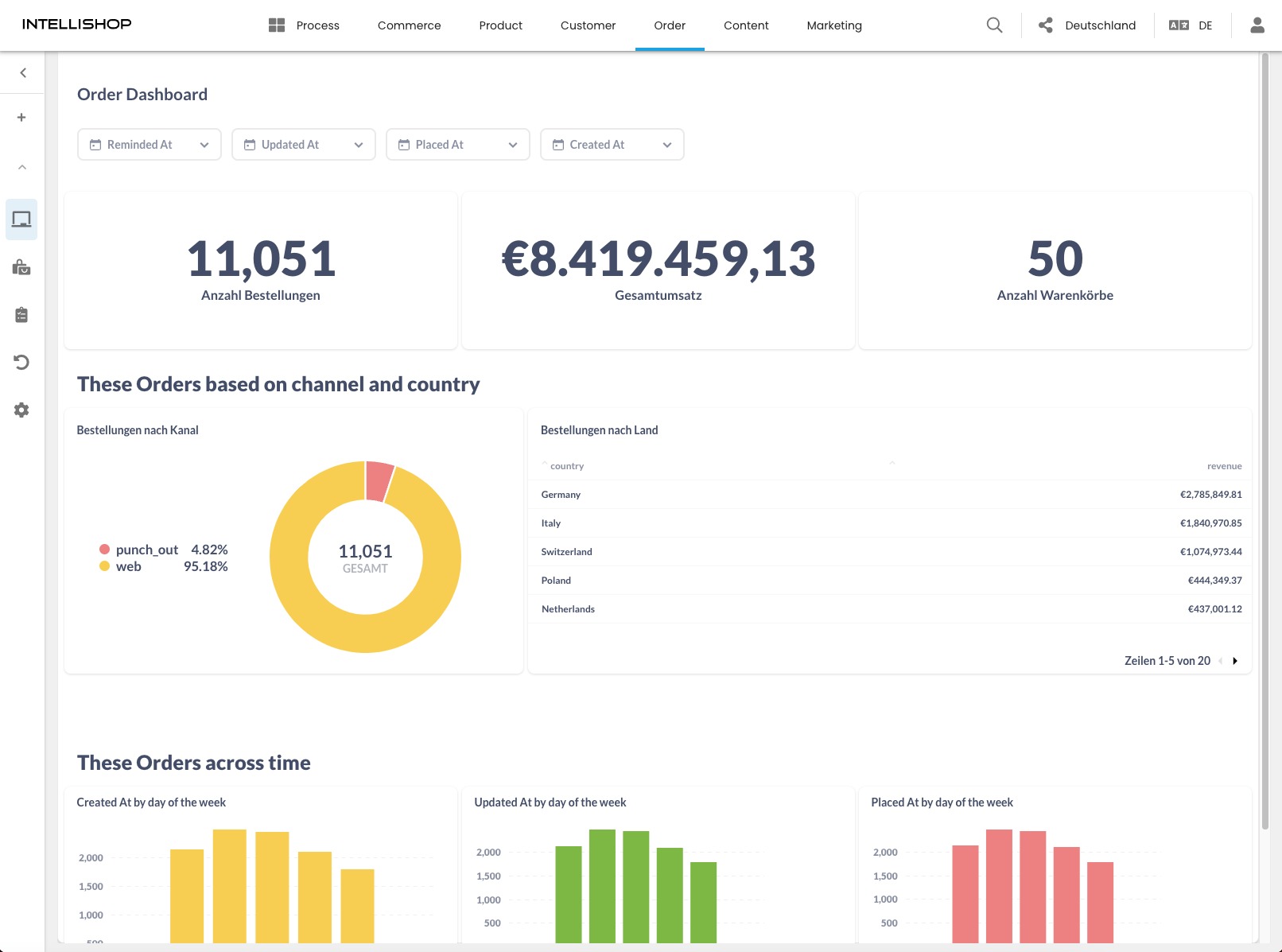 IntelliShop Insight